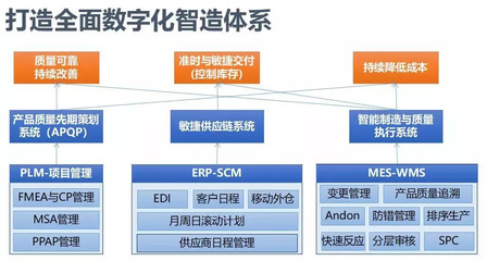 接二連三！汽配行業“質”變之路探尋研討會在滬圓滿落幕，聚焦軟件設計新動能